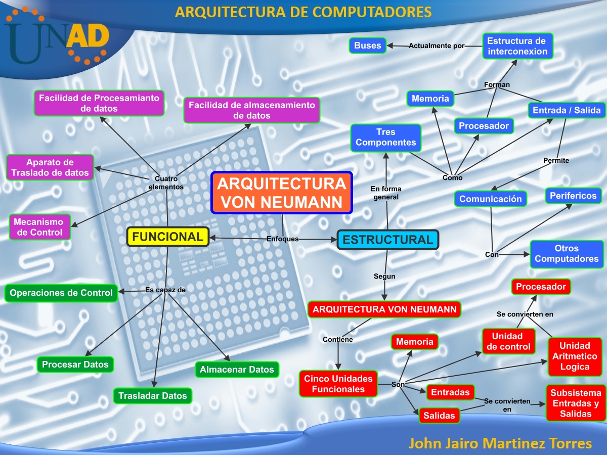 Arquitectura De Sistemas 9468